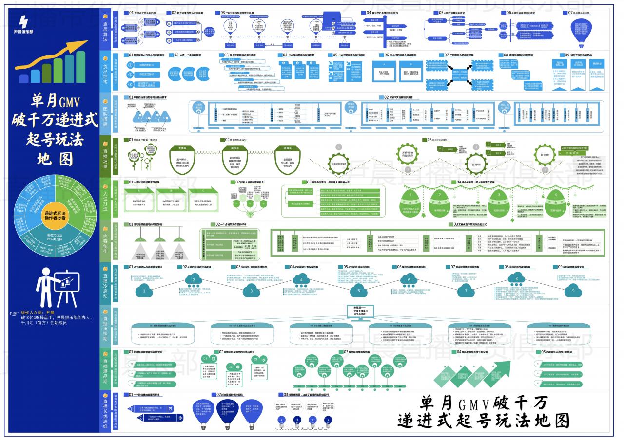 2022年最新抖音直播带货教程，6步教你做直播