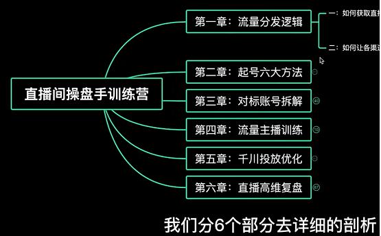 颖儿爱慕《直播间操盘手系列课程》学实战才能干的直播带货运营课