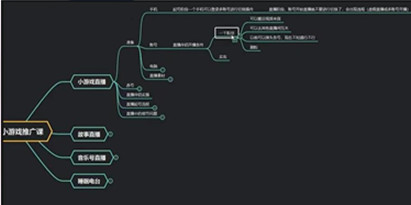 臻曦联盟《无人直播小游戏推广项目》玩法详解