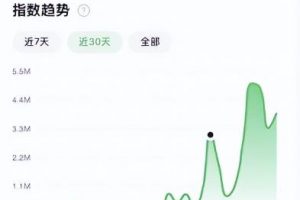 蹭热度流量挣钱副业项目,日赚1000+