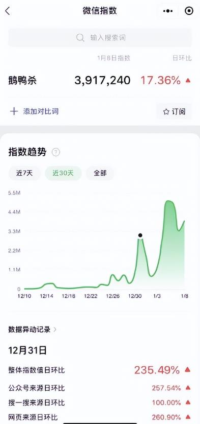 借助热点流量搞钱，日赚1000+！