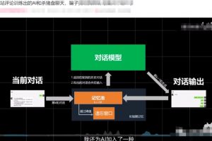 ai人工智能怎么赚钱？详细玩法+福利！