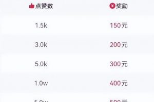 音乐推广怎么做,音乐推广项目冷门赚钱玩法,月入2.6w