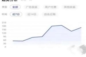 靠AI自动生成视频撸自媒体收益，月入5000+