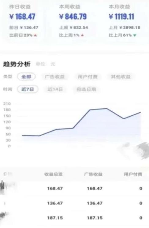 靠AI自动生成视频撸自媒体收益，月入5000+