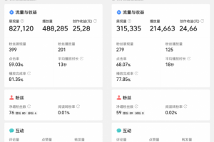 微头条利用AI快速生产出原创文章，10分钟轻松获取三种收益