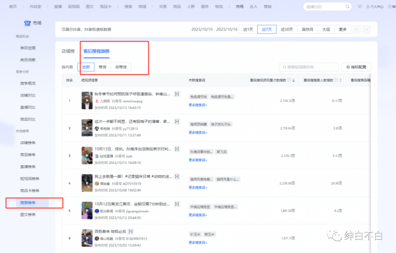 绅白不白·15年操作经历:贫穷低成本玩法电商笔记21节插图1 绅白不白·15年操作经历:贫穷低成本玩法电商笔记21节(更新中)