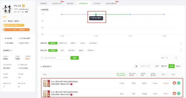 [带货玩法]日销3W单，1天新增20000推广视频，种草新号又出了什么新带货玩法插图19