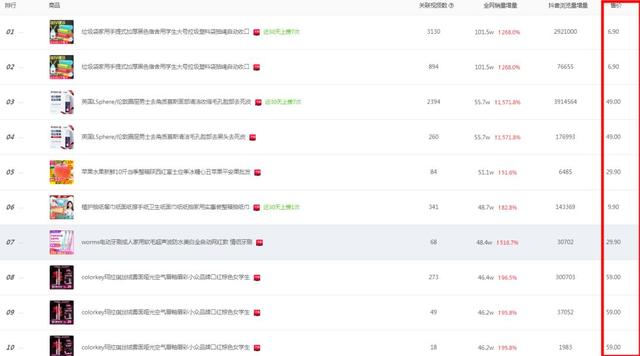[选品技巧,抖音带货]抖音带货翻车！300W播放仅卖16单！8个选品技巧教你完美避坑！插图7