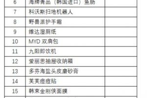 [品牌感]直播间的产品需要品牌感吗？