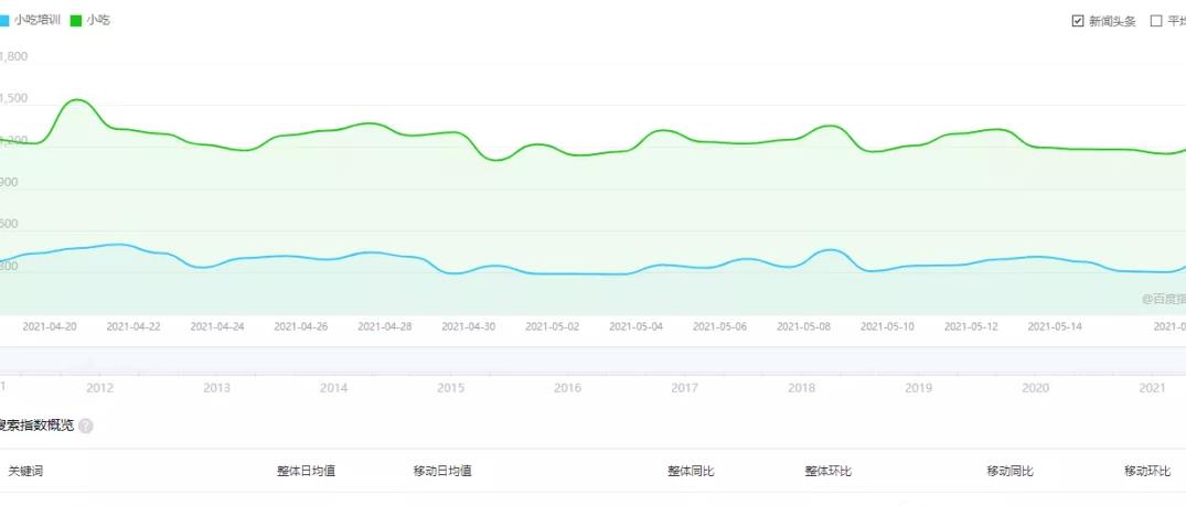 [小吃赚钱项目]小吃赚钱项目，利用平台流量暴利变现插图