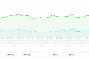 [小吃赚钱项目]小吃赚钱项目，利用平台流量暴利变现