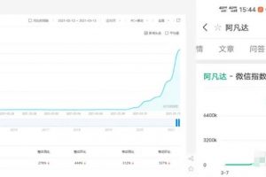 [引流精准流量]利用热门电影《阿凡达》引流精准流量快速赚钱