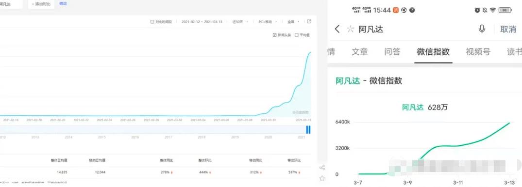 [引流精准流量]利用热门电影《阿凡达》引流精准流量快速赚钱插图