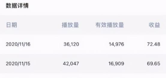 [蓝海项目]分享一个蓝海项目知乎视频号，1W播放量能赚个20~50块插图