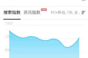 [短视频分享怀旧电影]短视频分享怀旧电影，卖情怀如何月入好几万？