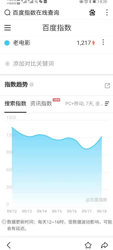 [短视频分享怀旧电影]短视频分享怀旧电影，卖情怀如何月入好几万？插图