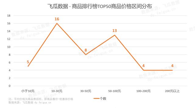 [带货玩法]日销3W单，1天新增20000推广视频，种草新号又出了什么新带货玩法插图2