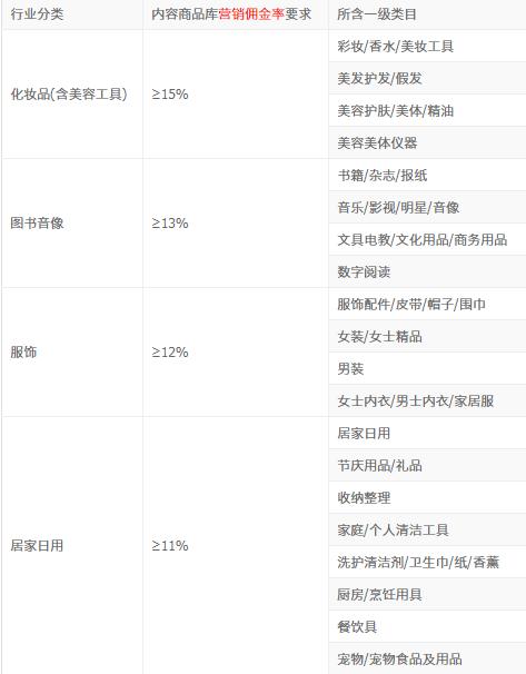 [选品技巧,抖音带货]抖音带货翻车！300W播放仅卖16单！8个选品技巧教你完美避坑！插图9