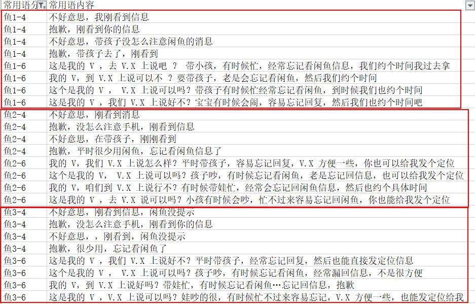 [闲鱼主动私信引流方法]闲鱼主动私信引流方法，单人操作也可保守变现18000元／月插图15