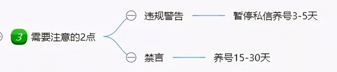 [闲鱼主动私信引流方法]闲鱼主动私信引流方法，单人操作也可保守变现18000元／月插图16