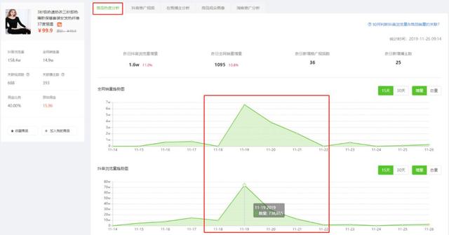 [带货玩法]日销3W单，1天新增20000推广视频，种草新号又出了什么新带货玩法插图6