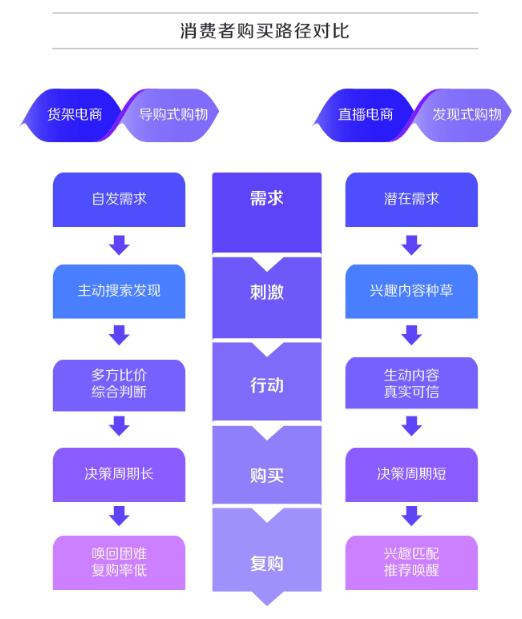 [兴趣电商]深度解析！什么才是真正的抖音“兴趣电商”？插图1