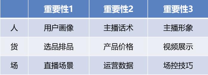 [抖音启号]抖音新启一个账号，第一步要做什么事情？抖音启号的9大核心要点，你必须知道插图