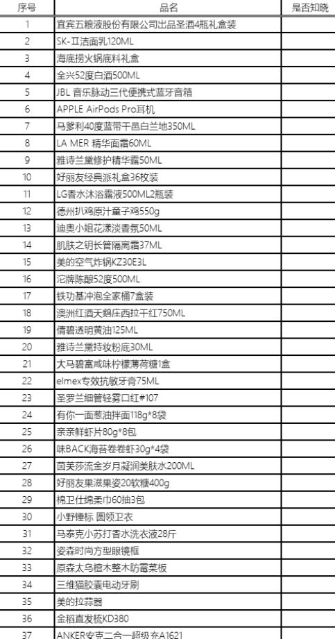 [品牌感]直播间的产品需要品牌感吗？插图1