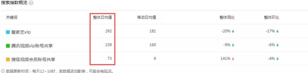 [账号共享网]“账号共享网”，2个小时搭建渠道，全自动帮你引流赚钱插图1