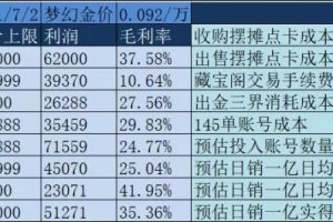 [梦幻天台商人赚钱玩法]日利润800+，梦幻天台商人赚钱玩法实战复盘下篇
