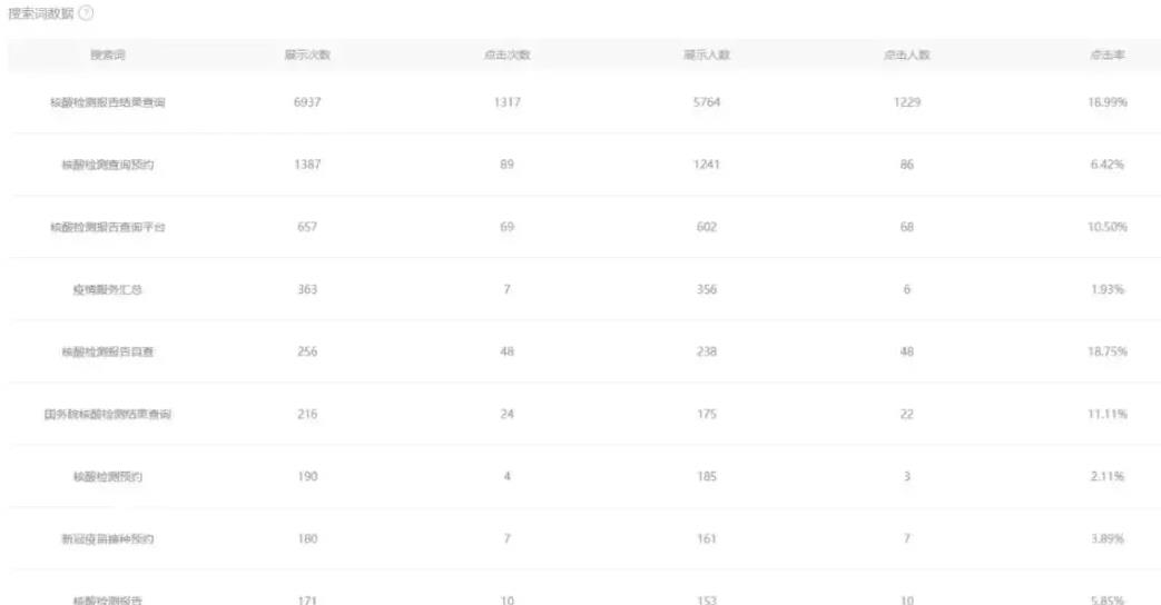 [公众号霸屏截流项目]被动日收益1200+，公众号霸屏截流项目的实战级赚钱攻略！插图3