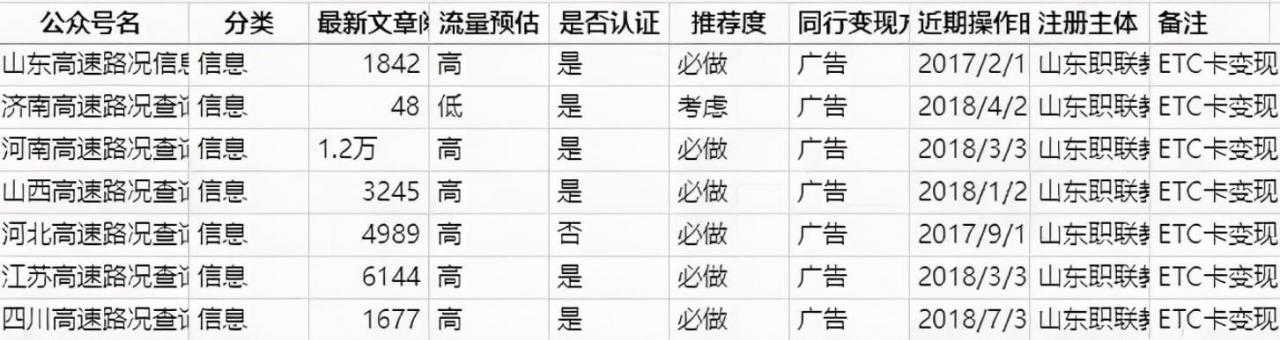 [公众号霸屏截流项目]被动日收益1200+，公众号霸屏截流项目的实战级赚钱攻略！插图17