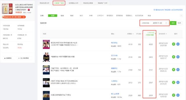 [带货玩法]日销3W单，1天新增20000推广视频，种草新号又出了什么新带货玩法插图16