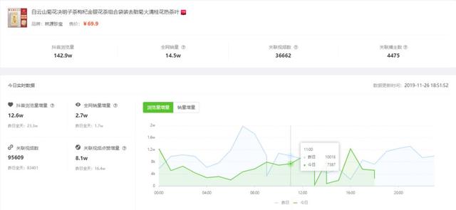[带货玩法]日销3W单，1天新增20000推广视频，种草新号又出了什么新带货玩法插图26