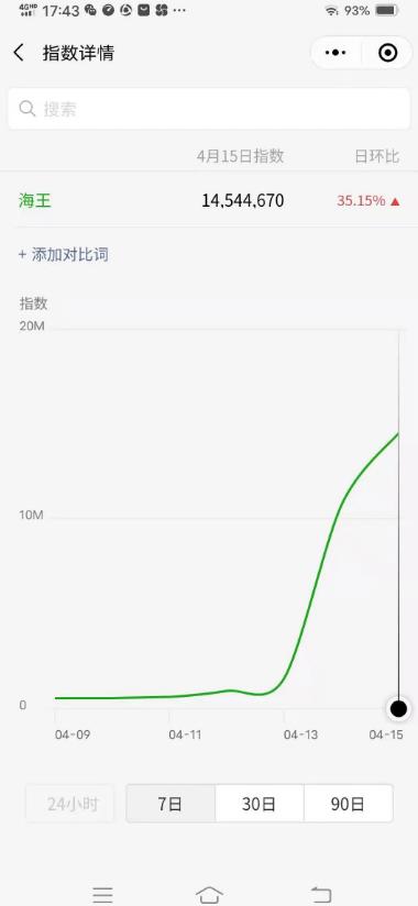 [微信SEO]微信SEO如何获取源源不断的精准流量？插图3
