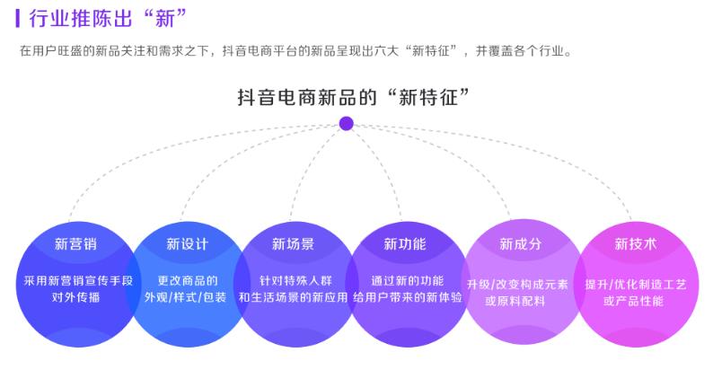 [兴趣电商]深度解析！什么才是真正的抖音“兴趣电商”？插图2