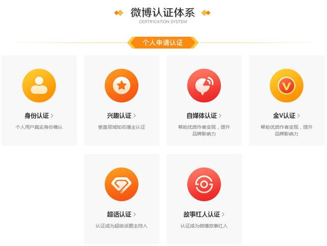[微博怎么运营]微博怎么运营？微博运营思路分享插图1