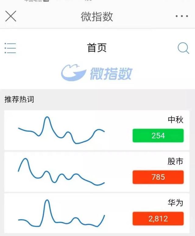[微博怎么运营]微博怎么运营？微博运营思路分享插图7