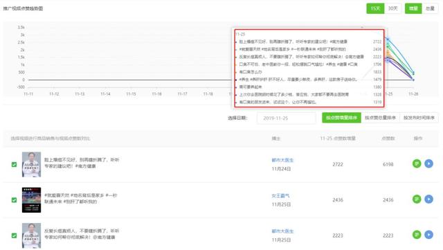[带货玩法]日销3W单，1天新增20000推广视频，种草新号又出了什么新带货玩法插图27