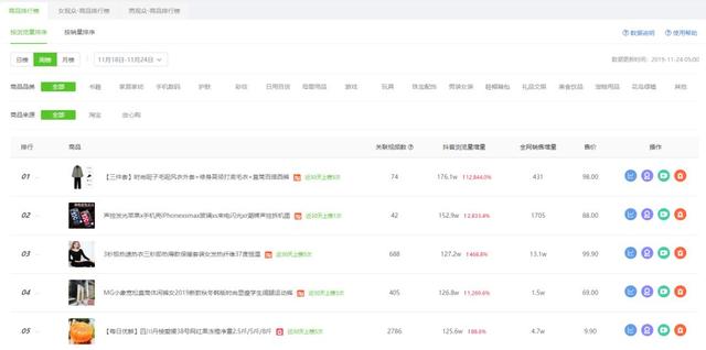[带货玩法]日销3W单，1天新增20000推广视频，种草新号又出了什么新带货玩法插图3