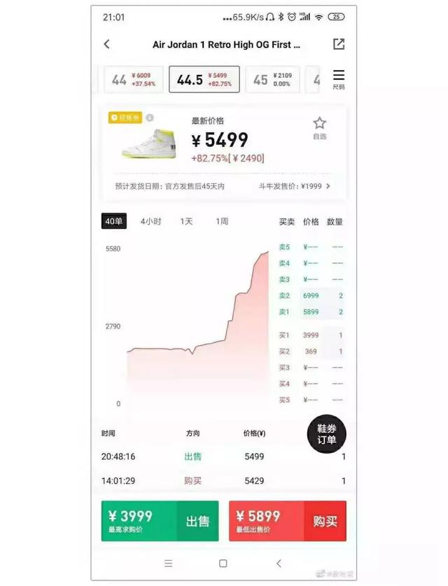 [炒鞋]月入百万的新风口，10倍高价卖出二手鞋插图10