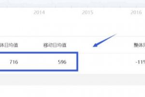 [暴利项目]不起眼的暴利项目，卖费洛蒙香水居然可以月入十万
