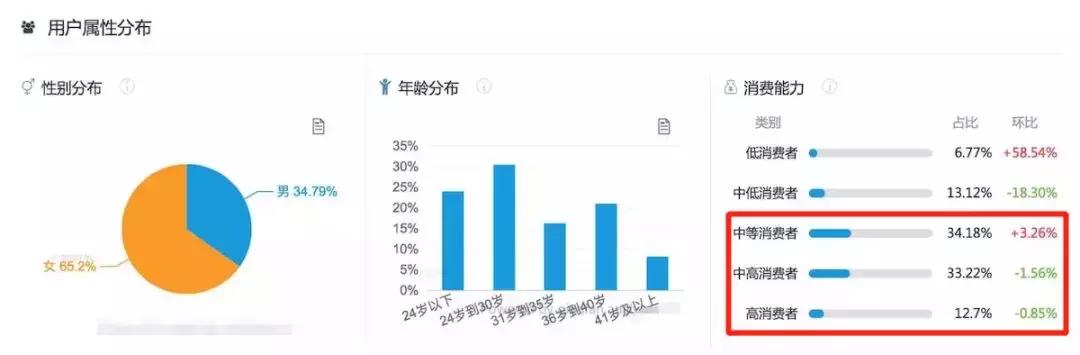[简书引流]简书这个绝佳的引流圣地，你还不赶快来学习插图2