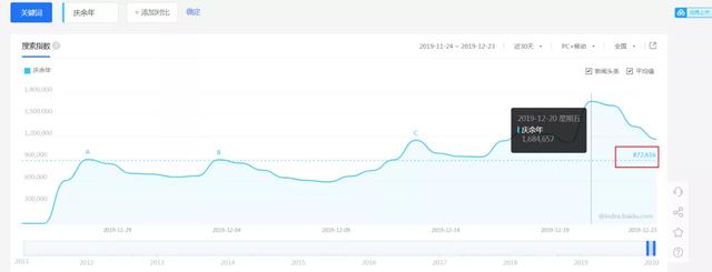 [被动引流]庆余年被动引流有多猛？7天狂赚3000+！插图5