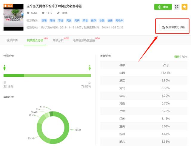 [带货玩法]日销3W单，1天新增20000推广视频，种草新号又出了什么新带货玩法插图10