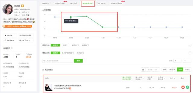 [带货玩法]日销3W单，1天新增20000推广视频，种草新号又出了什么新带货玩法插图9