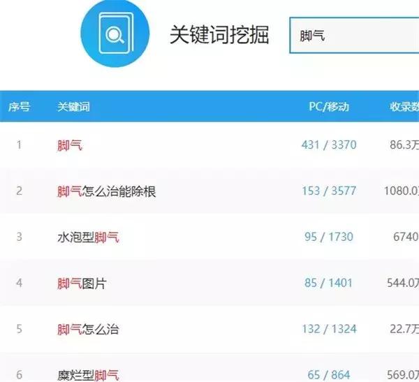 百度霸屏怎么做？分享一份百度霸屏推广技术资料（附视频教程）插图5