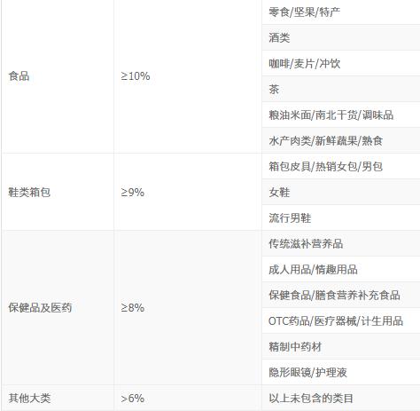 [选品技巧,抖音带货]抖音带货翻车！300W播放仅卖16单！8个选品技巧教你完美避坑！插图10