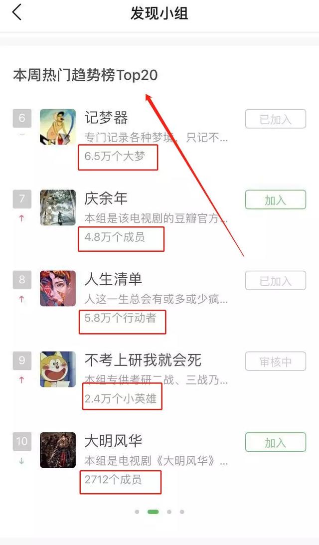[豆瓣引流]利用豆瓣精准引流，你必须知道的技巧！插图5